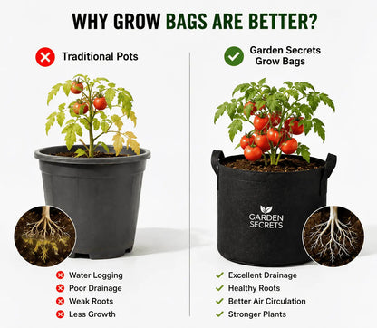 Pack of 2 Premium Grow Bags for Vegetables, Flowers & Fruits